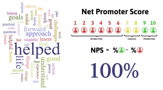 Wordmap & NPS - Latest